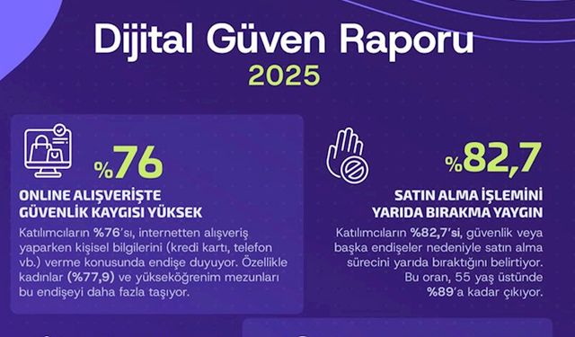 Türkiye'nin dijital güven raporu yayınlandı