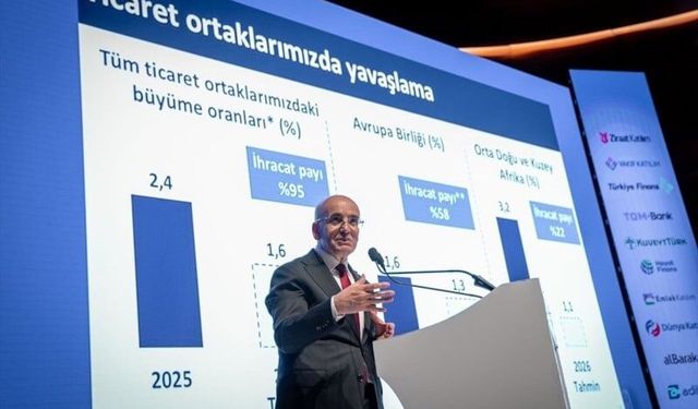 Orta Doğu’daki savaşın ekonomiye etkisini Bakan Şimşek değerlendirdi