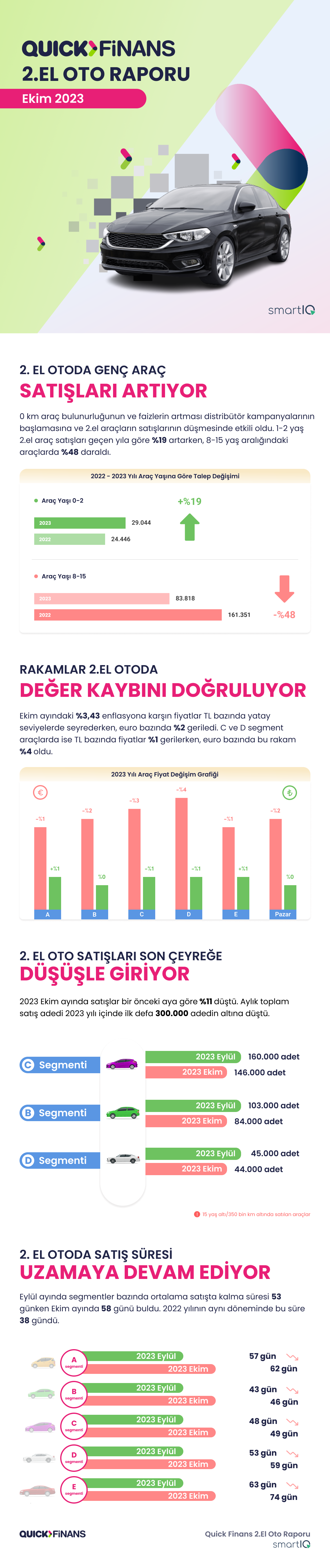 Quick Finans - 2. El Oto Raporu - Ekim 2023 - Full