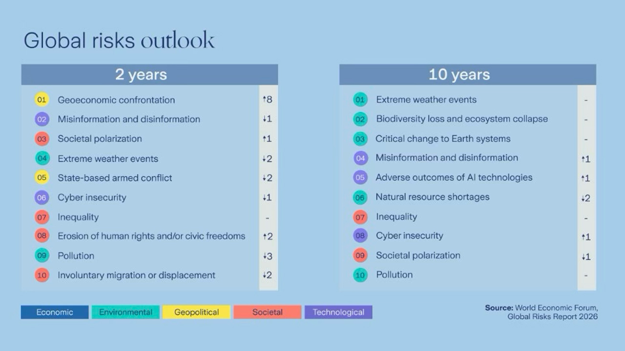 Küresel Iş Dünyası, Hızla Ortaya Çıkan Yeni Bir Rekabet Çağıyla Karşı Karşıya 001